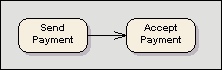 activitydiagram - actions